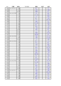 NBA-2015-2016-常规赛赛程-所有比赛