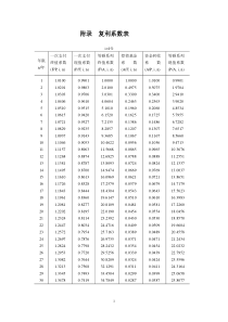 复利系数表..