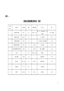 工地试验室仪器采购清单