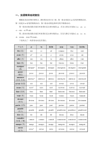 法语常用动词