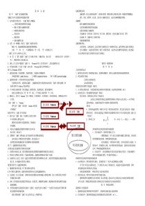 黄达金融学课件整理打印版