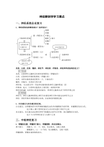 神经解剖学学习要点