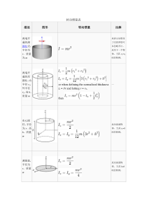 转动惯量表