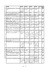 2016全国汽车技能大赛理论题库多项选择题