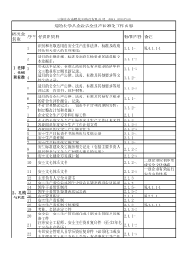 化工企业安全生产标准化文件清单