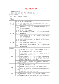 现代文阅读专题一记叙文阅读