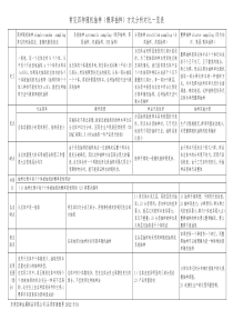 随机抽样的常用的四种方法分析一览表