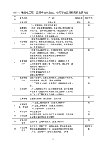 监理单位向业主移交监理档案的主要内容