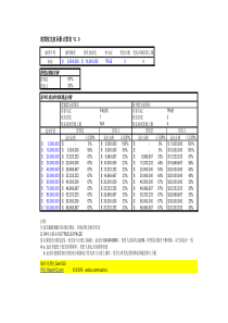 清算优先权计算表Liquidation-Preference-Calculation-(Chines