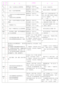 小学标点符号的用法