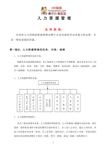 金融公司人力资源部管理制度-HR猫猫