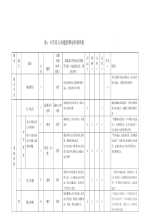 从一份语文试卷看命题意图(小学语文)