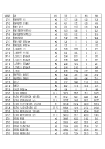 2013年电力建设工程预算定额完全版1-7册