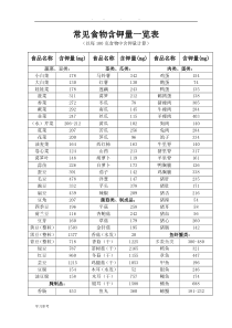 常见食物含钾量一览表