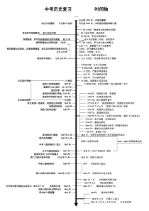 (完整版)初中历史中考复习时间轴---总复习必备