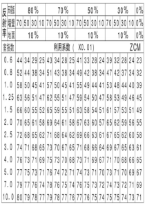 照明利用系数查询表