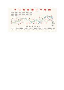 长江航道港口示意图-长江航运里程图