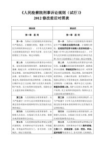 2019年人民检察院刑事诉讼规则新旧对照.doc