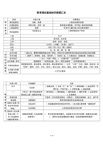 (完整版)教育理论基础知识梳理汇总