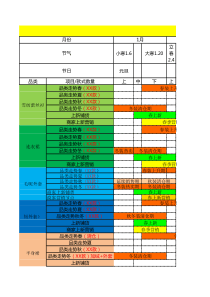 【电商运营表格】服装年度上新计划表