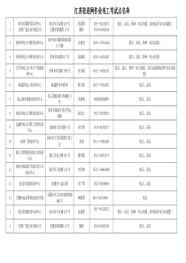 江苏省承装（修、试）电力设施许可证申报单位汇总表编号：46