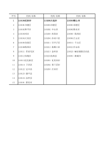 辽宁行政区划代码