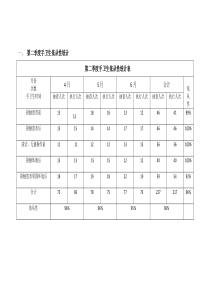 第2季度手卫生分析