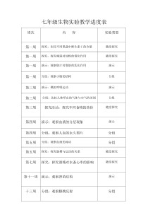 七年级下册生物实验教学进度表