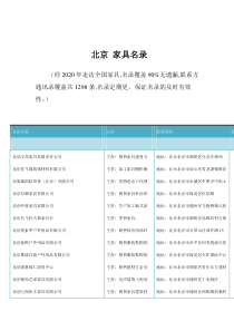 北京家具企业名录共1298条