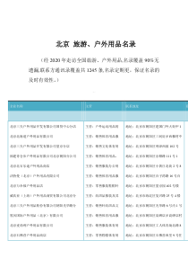 北京旅游户外用品企业名录共1245条