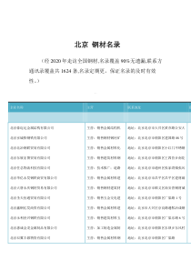 北京钢材企业名录共1624条