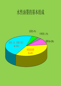 水性油墨印刷技能知识培训（PDF46页）