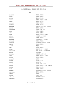 高中英语人教新课标词汇总表[必修1-选修8](按词性分类)