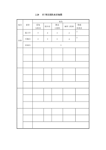 XIT项目团队知识地图Xdoc