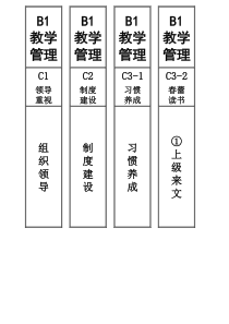 小学学校教导处政教处所有档案目录