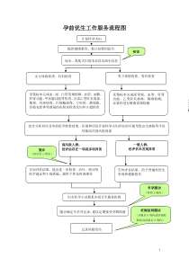 图孕前优生工作服务流程图