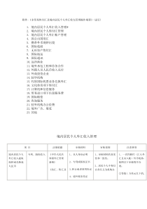 附件-《非贸易售付汇及境内居民个人外汇收支管理操作规程》(试