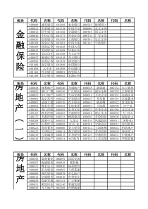 沪深A股全部股票板块分类