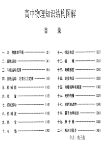 高中物理知识结构图解