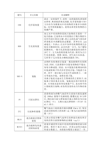 污水处理技术各项指标