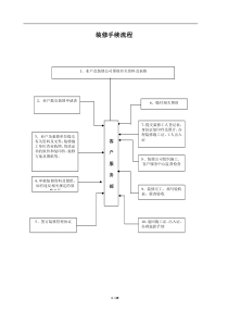 装修用表格