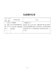 职业教育督导评估方案