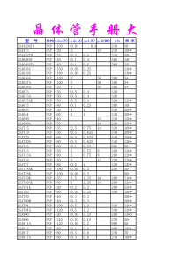 晶体管手册大全