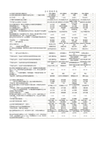 黑龙江省会计上岗证《会计基础》题库