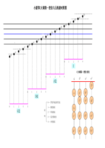 小提琴C大调第一把位与五线谱对照图