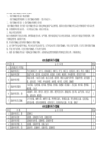 医疗器械目录分类