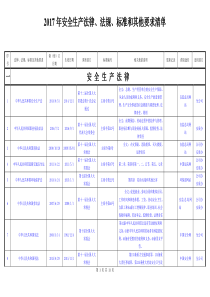 2017年安全生产法律、法规、标准和其他要求清单