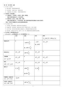 物理化学重点超强总结