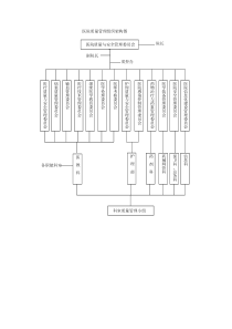 医院质量管理组织架构图