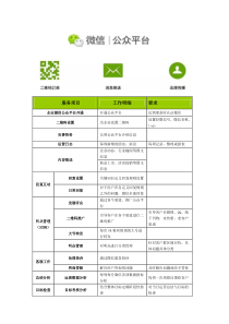 微信代运营方案